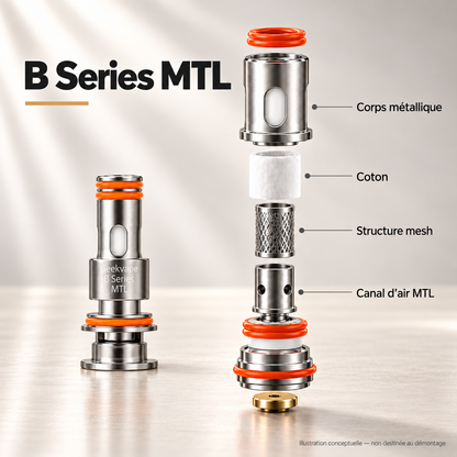 Résistance Geekvape B Series MTL – illustration technique de la structure mesh