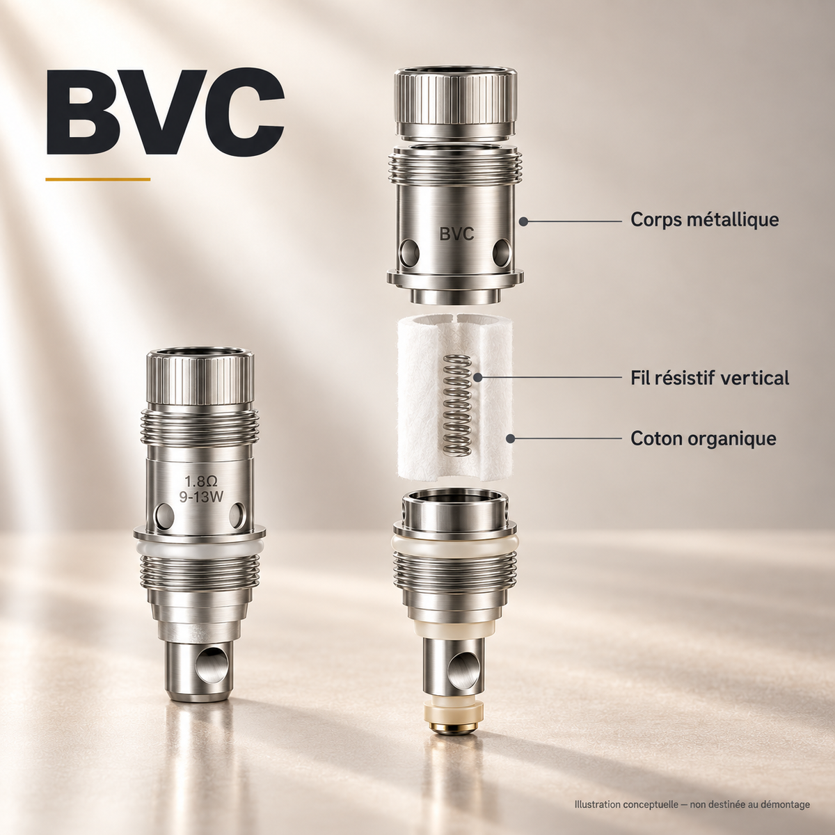 Résistance Aspire BVC – illustration technique du fil résistif vertical