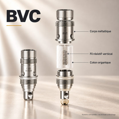 Résistance Aspire BVC – illustration technique du fil résistif vertical