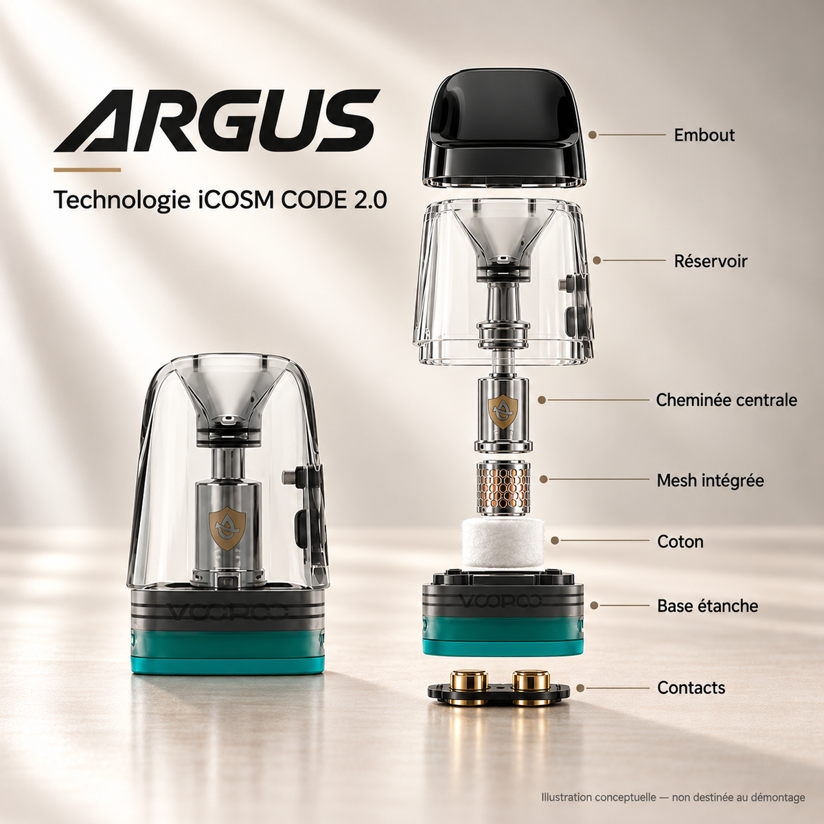 Cartouche ARGUS — technologie iCOSM CODE 2.0