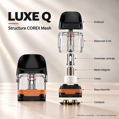 Cartouche LUXE Q 2 ml — technologie COREX Mesh