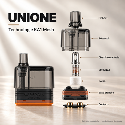 Cartouche Unione — technologie KA1 Mesh