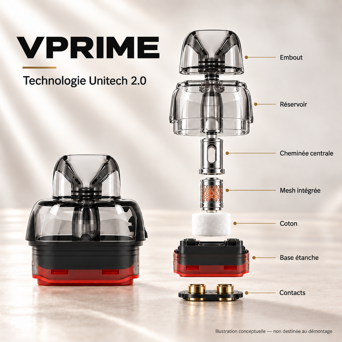 Cartouche VPRIME — technologie Unitech 2.0