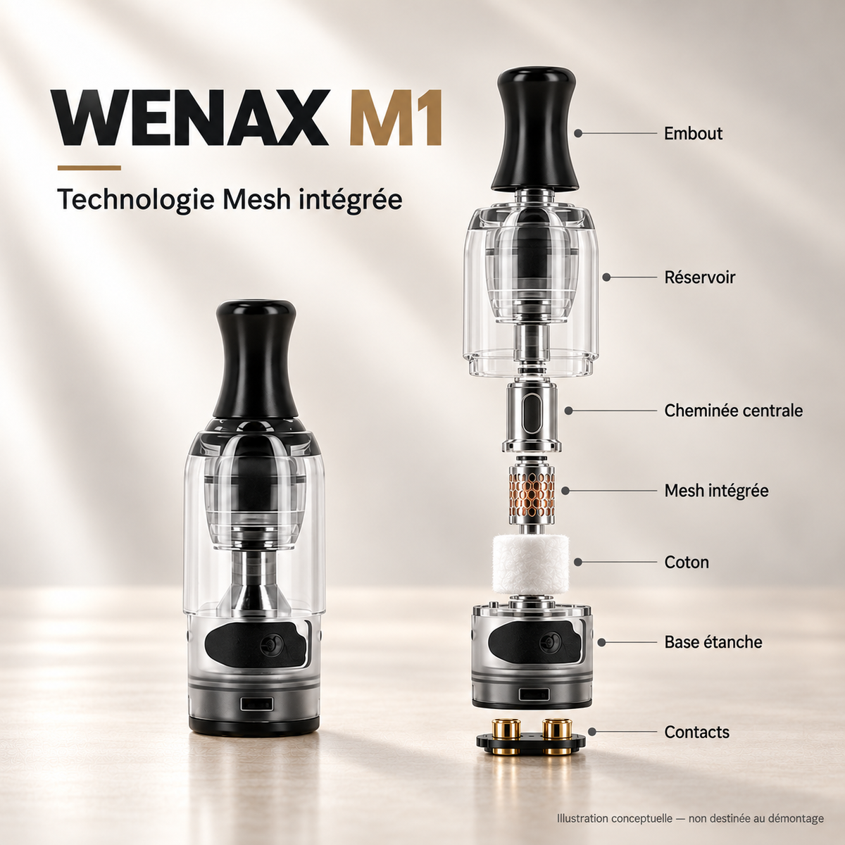 Cartouche WENAX M1 — technologie Mesh intégrée