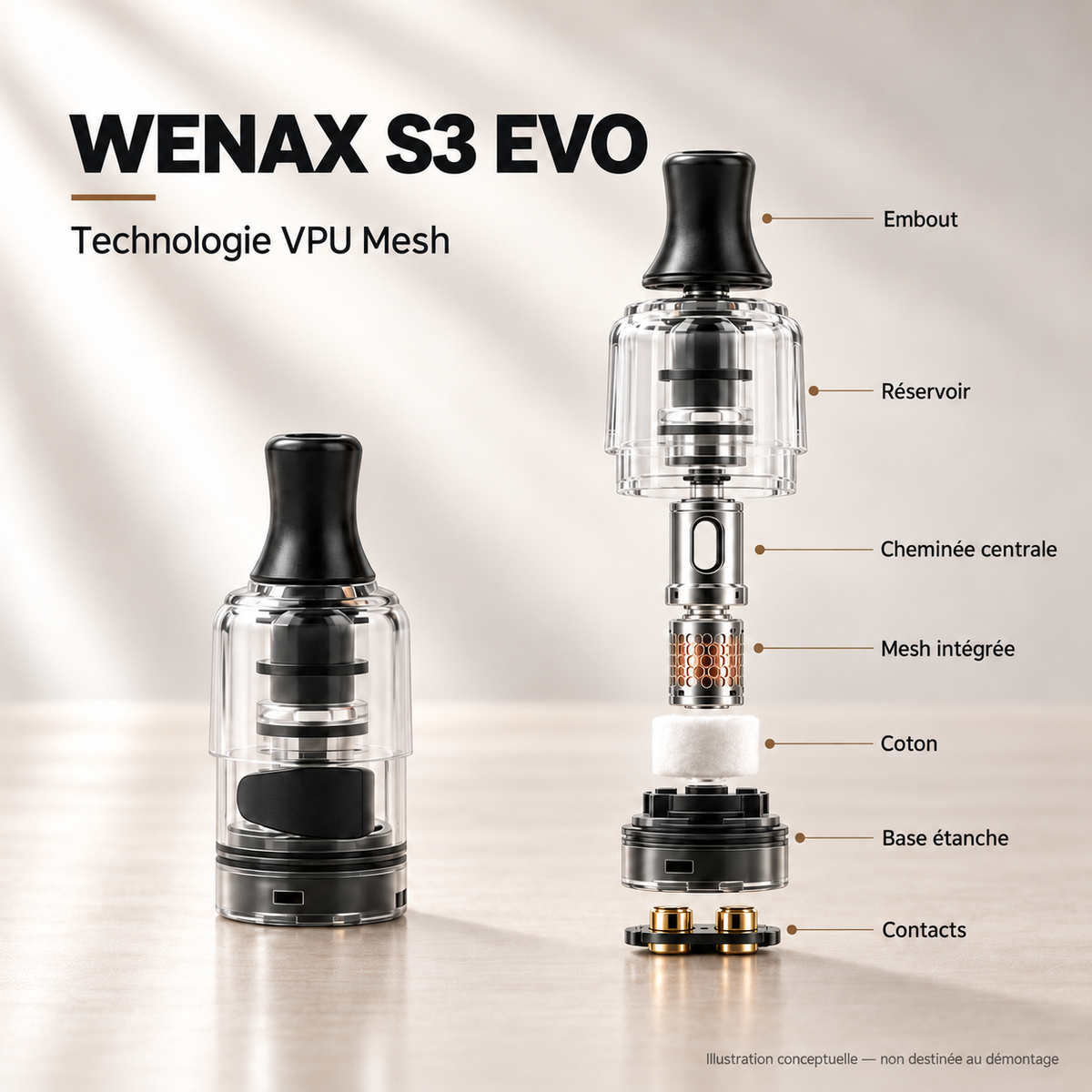 Cartouche WENAX S3 EVO — technologie VPU Mesh