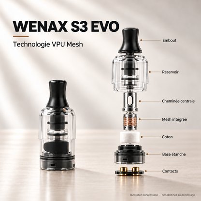 Cartouche WENAX S3 EVO — technologie VPU Mesh