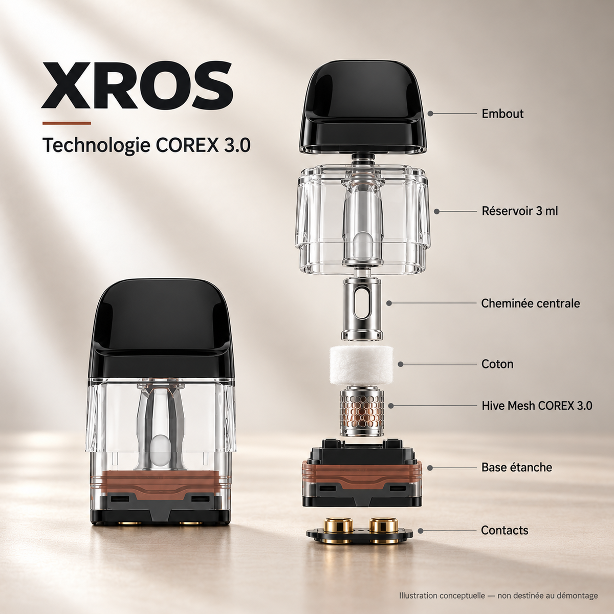 Cartouche XROS — technologie COREX 3.0