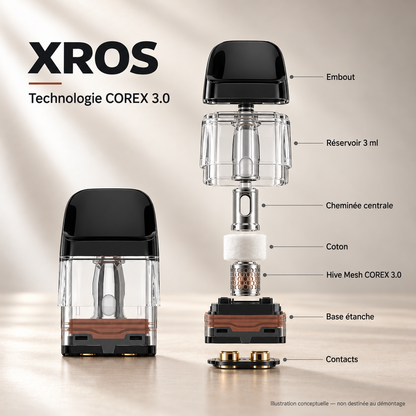 Cartouche XROS — technologie COREX 3.0