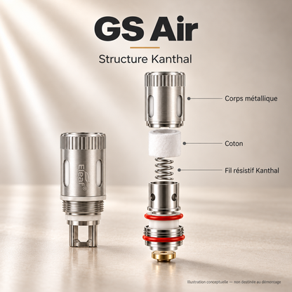 Résistance Eleaf GS Air – illustration technique de la structure Kanthal