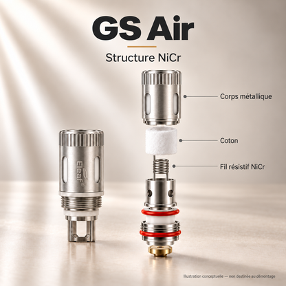 Résistance Eleaf GS Air – illustration technique de la structure NiCr