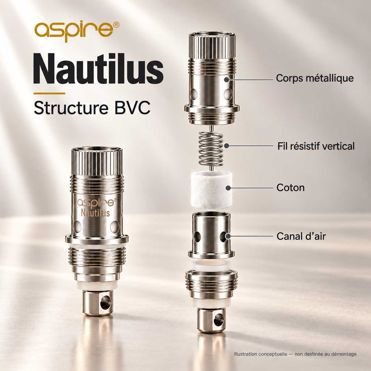 Résistance Aspire Nautilus – illustration technique de la structure BVC