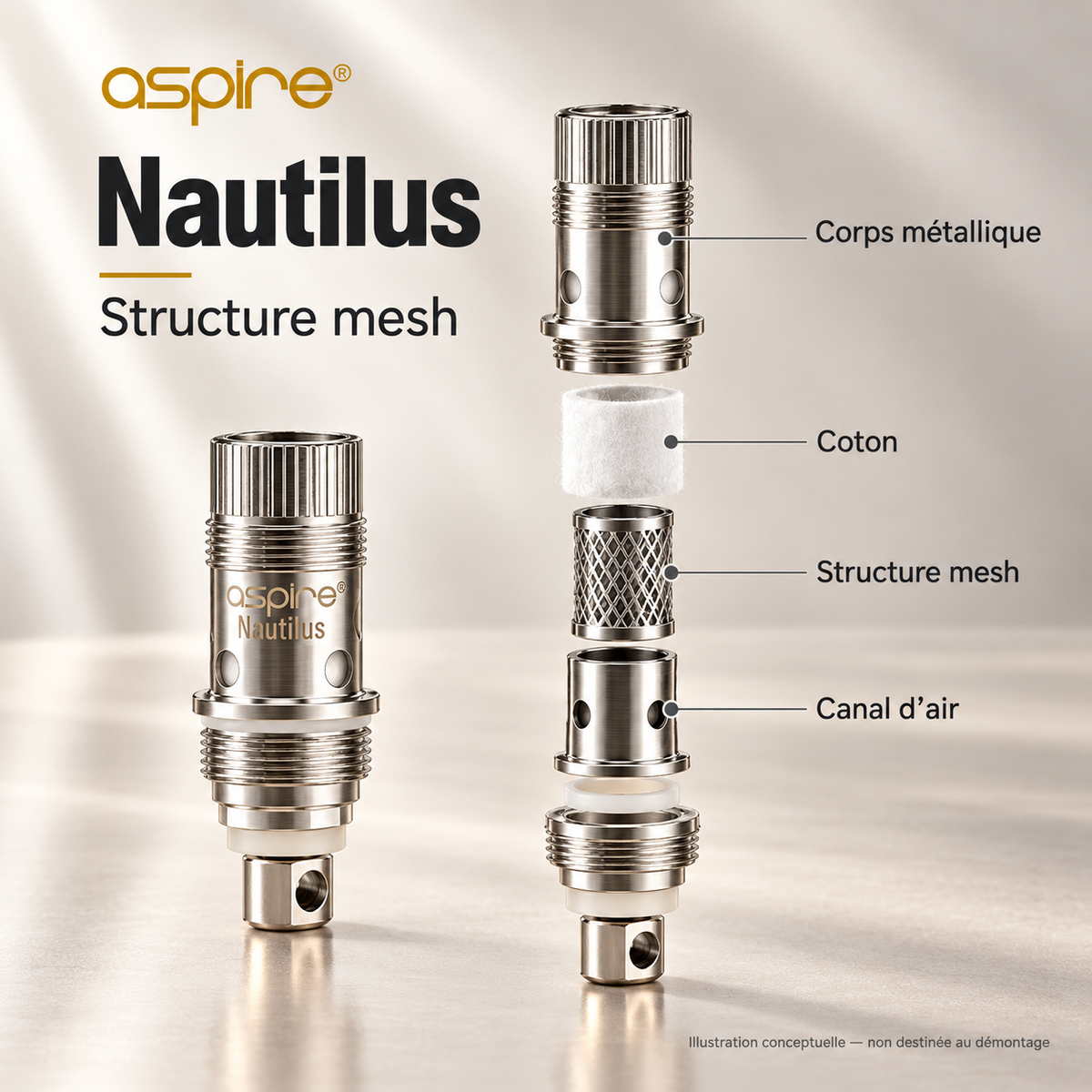 Résistance Aspire Nautilus – illustration technique de la structure mesh
