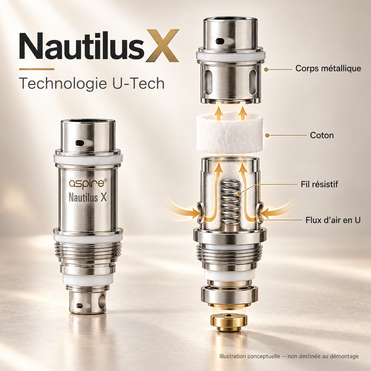 Résistance Aspire Nautilus X – illustration technique de la technologie U-Tech