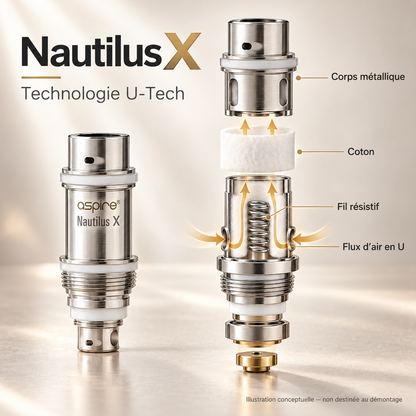 Résistance Aspire Nautilus X – illustration technique de la technologie U-Tech