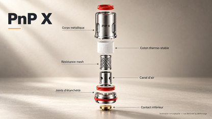 Résistance VOOPOO PnP X – illustration technique de la structure interne